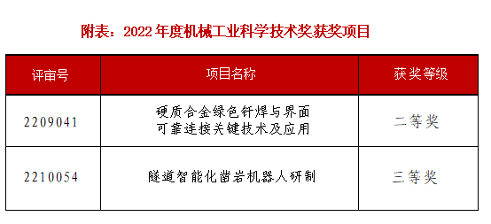 榜上有名！設(shè)備公司兩項(xiàng)科研成果喜獲中國機(jī)械工業(yè)科學(xué)技術(shù)獎